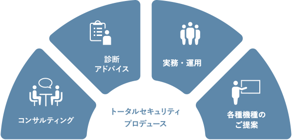 トータルセキュリティプロデュース